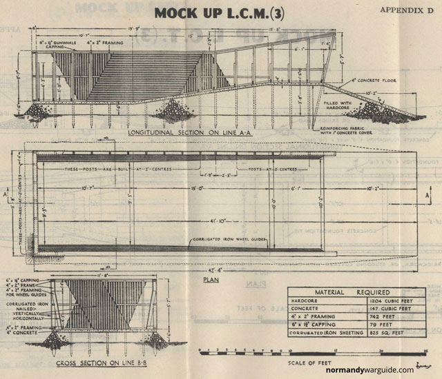 Diagram for a mock LCM Mk3 from the 1943 Combined Operations Training at Home Stations manual.