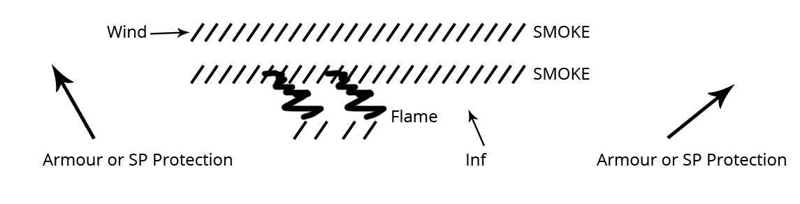 Diagram showing recommendation on how to use smoke with crocodiles